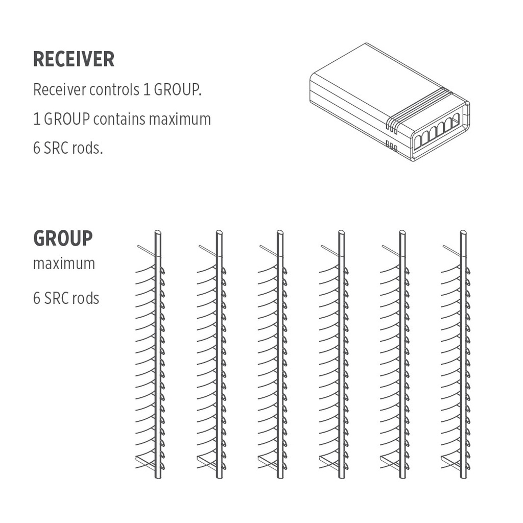 Receptor para barra bloqueable a distancia SRC